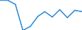 Indicator: Population Estimate,: Migration Flow (5-year estimate) for Madison Parish, LA (DISCONTINUED)