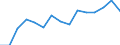 Indicator: Population Estimate,: Over Who Have Completed an Associate's Degree or Higher (5-year estimate) in Madison Parish, LA