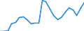 Indicator: Gross Domestic Product:: All Industries in Madison Parish, LA