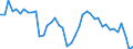 Indicator: Unemployment Rate in Madison Parish, LA: 