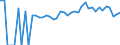 Indicator: 90% Confidence Interval: Lower Bound of Estimate of Percent of People of All Ages in Poverty for Madison Parish, LA