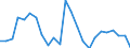 Indicator: Real Gross Domestic Product:: All Industries in Madison Parish, LA