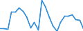 Indicator: Real Gross Domestic Product:: Private Goods-Producing Industries in Madison Parish, LA