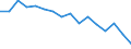 Indicator: Population Estimate,: Total, Not Hispanic or Latino, Black or African American Alone (5-year estimate) in Morehouse Parish, LA