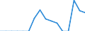 Indicator: Population Estimate,: Total, Not Hispanic or Latino, Some Other Race Alone (5-year estimate) in Morehouse Parish, LA