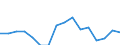Indicator: Population Estimate,: Total, Hispanic or Latino, Some Other Race Alone (5-year estimate) in Morehouse Parish, LA