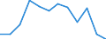 Indicator: Population Estimate,: Migration Flow (5-year estimate) for Morehouse Parish, LA (DISCONTINUED)
