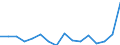 Indicator: Population Estimate,: olds with Children as a Percentage of Households with Children (5-year estimate) in Morehouse Parish, LA