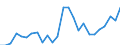 Indicator: Gross Domestic Product:: All Industries in Morehouse Parish, LA
