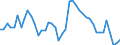 Indicator: Unemployment Rate in Morehouse Parish, LA: 