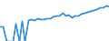 Indicator: 90% Confidence Interval: Upper Bound of Estimate of Median Household Income for Morehouse Parish, LA