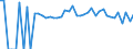 Indicator: 90% Confidence Interval: Lower Bound of Estimate of People of All Ages in Poverty for Morehouse Parish, LA