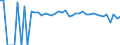 Indicator: 90% Confidence Interval: Upper Bound of Estimate of People of All Ages in Poverty for Morehouse Parish, LA