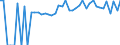 Indicator: 90% Confidence Interval: Lower Bound of Estimate of Percent of People of All Ages in Poverty for Morehouse Parish, LA