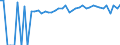 Indicator: 90% Confidence Interval: Upper Bound of Estimate of Percent of People of All Ages in Poverty for Morehouse Parish, LA