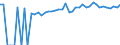 Indicator: 90% Confidence Interval: Upper Bound of Estimate of Percent of People Age 0-17 in Poverty for Morehouse Parish, LA
