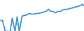 Indicator: Estimate of: Median Household Income for Morehouse Parish, LA