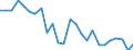 Indicator: Real Gross Domestic Product:: Private Goods-Producing Industries in Morehouse Parish, LA