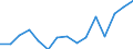 Indicator: Population Estimate,: olds with Children as a Percentage of Households with Children (5-year estimate) in Natchitoches Parish, LA