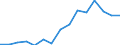 Indicator: Population Estimate,: Over Who Have Completed an Associate's Degree or Higher (5-year estimate) in Natchitoches Parish, LA