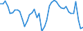 Indicator: Unemployment Rate in Natchitoches Parish, LA: 