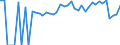 Indicator: Estimated Percent of: People of All Ages in Poverty for Natchitoches Parish, LA