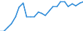 Indicator: Real Gross Domestic Product:: Private Services-Providing Industries in Natchitoches Parish, LA