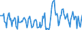 Indicator: Housing Inventory: Active Listing Count: Month-Over-Month in Orleans Parish, LA