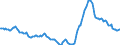 Indicator: Housing Inventory: Active Listing Count: Year-Over-Year in Orleans Parish, LA