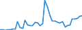 Indicator: Housing Inventory: Active Listing Count: ed by Building Permits for Orleans Parish, LA