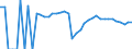 Indicator: Housing Inventory: Active Listing Count: ish, LA