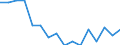 Indicator: Housing Inventory: Active Listing Count: g in Orleans Parish, LA