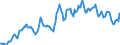 Indicator: Housing Inventory: Average Listing Price: in Orleans Parish, LA