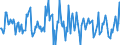 Indicator: Housing Inventory: Average Listing Price: Month-Over-Month in Orleans Parish, LA