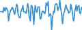 Indicator: Market Hotness:: Median Days on Market in Orleans Parish, LA