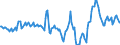 Indicator: Market Hotness:: Median Days on Market in Orleans Parish, LA