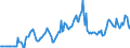 Indicator: Market Hotness:: Median Days on Market Versus the United States in Orleans Parish, LA