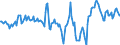 Indicator: Market Hotness:: Median Days on Market Day in Orleans Parish, LA