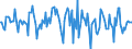 Indicator: Market Hotness:: Median Listing Price in Orleans Parish, LA