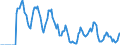 Indicator: Market Hotness:: Supply Score in Orleans Parish, LA