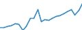 Indicator: Gross Domestic Product:: All Industries in Orleans Parish, LA