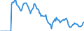 Indicator: Market Hotness: Hotness: Market Hotness: Hotness: Score in Orleans Parish, LA