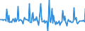 Indicator: Market Hotness: Page View Count per Property: in Orleans Parish, LA