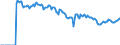 Indicator: Market Hotness: Page View Count per Property: Versus the United States in Orleans Parish, LA