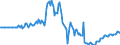 Indicator: Market Hotness: Page View Count per Property: in Orleans Parish, LA