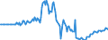 Indicator: Market Hotness: Listing Views per Property: in Orleans Parish, LA