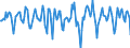 Indicator: Housing Inventory: Median Days on Market: Month-Over-Month in Orleans Parish, LA