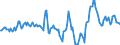 Indicator: Housing Inventory: Median Days on Market: Year-Over-Year in Orleans Parish, LA