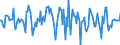 Indicator: Housing Inventory: Median: Listing Price Month-Over-Month in Orleans Parish, LA