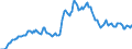 Indicator: Housing Inventory: Median: Listing Price per Square Feet in Orleans Parish, LA